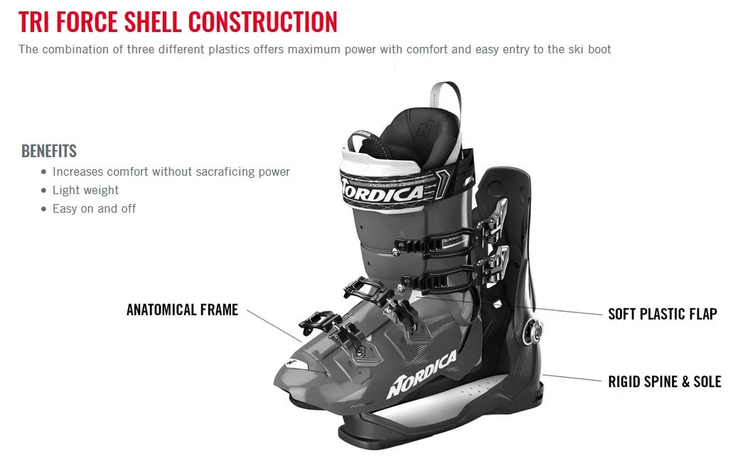 2024 Nordica Speedmachine 3 W 85 Ladies Ski Boots